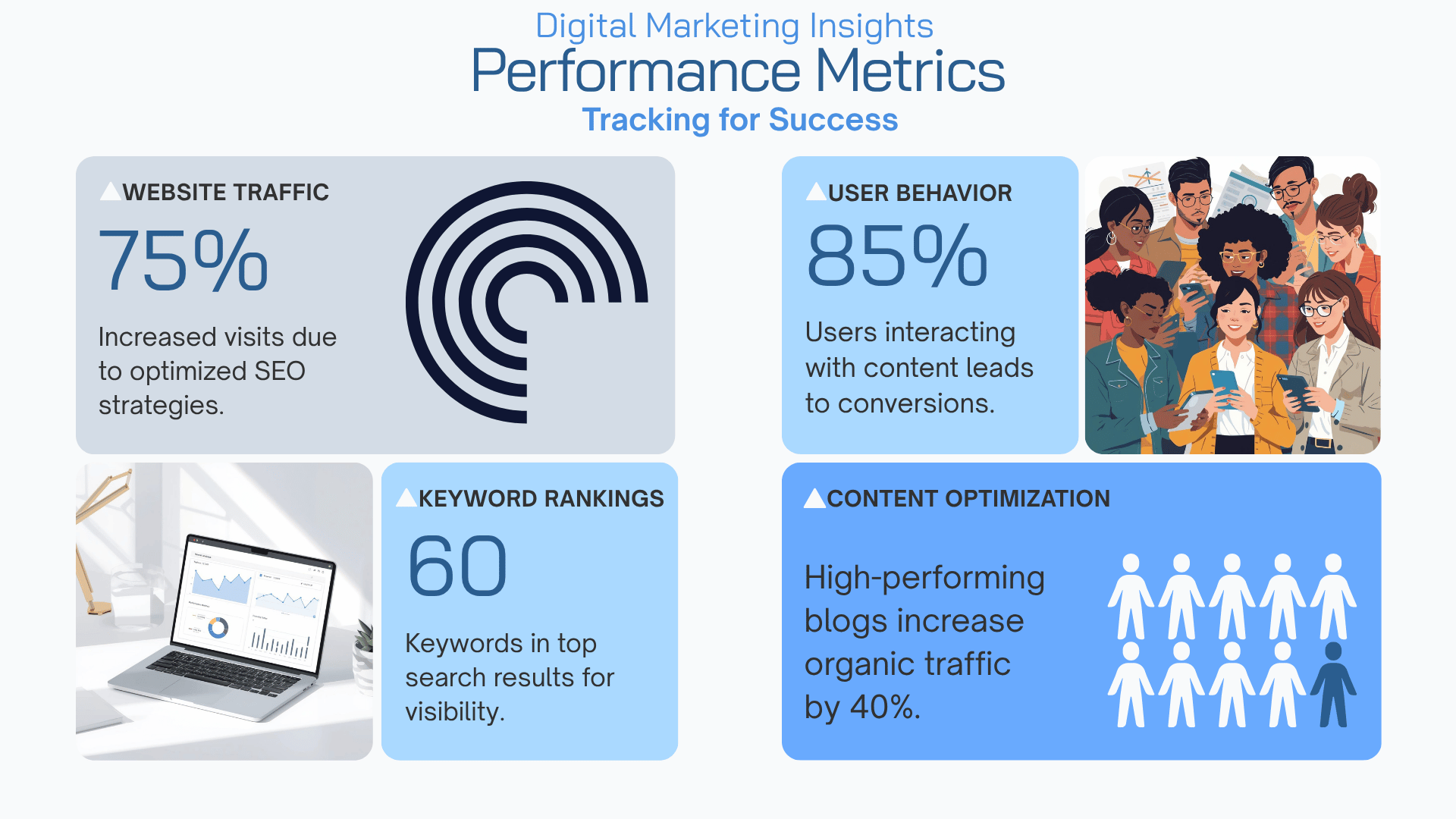 digital marketing for small businesses in India